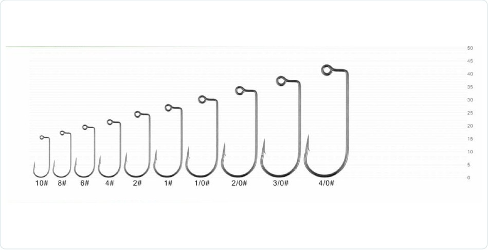 L50301 Aberdeen Jig Hook Degree Angle catalog reference sizes